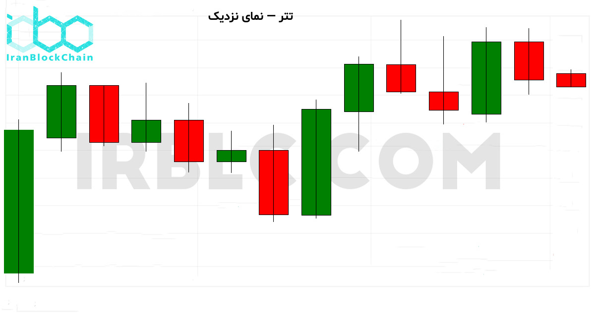 نمودار نزدیک تحلیل تکنیکال