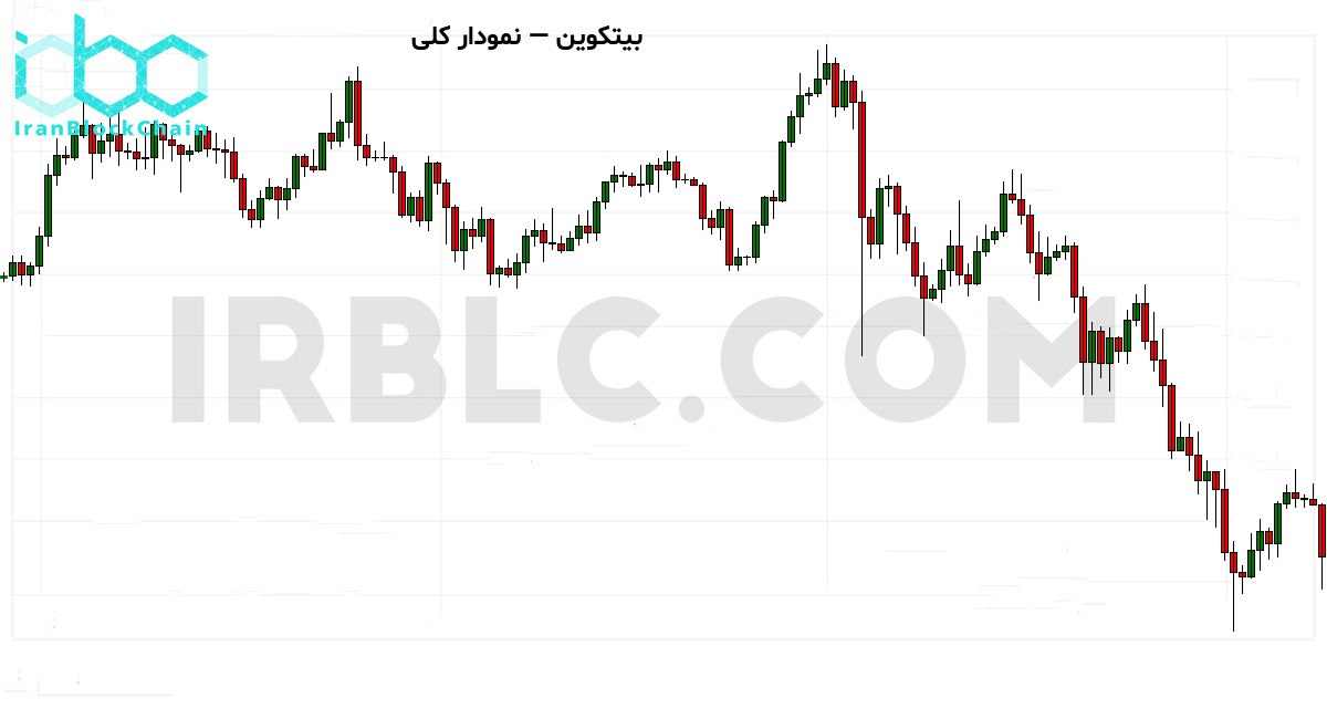 نمودار کلی قیمت