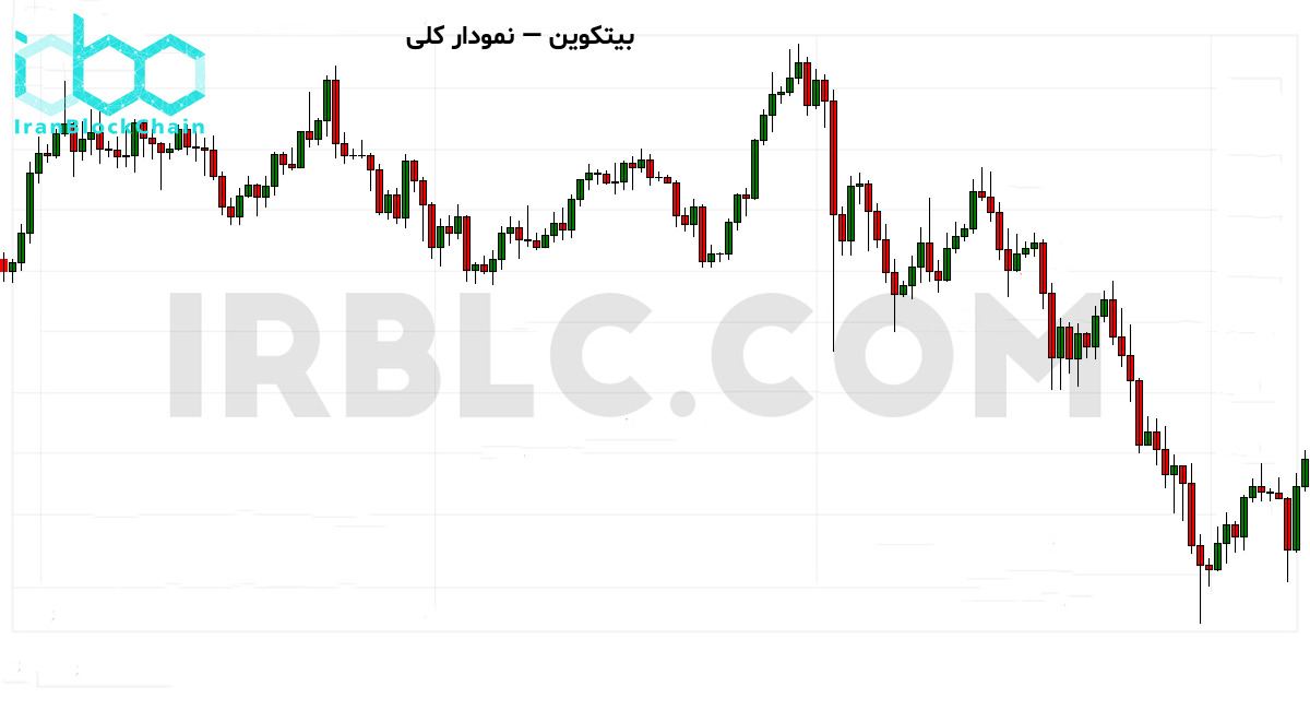 نمودار کلی قیمت