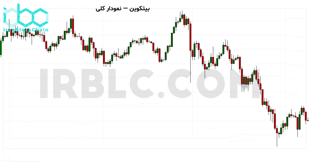 نمودار کلی قیمت