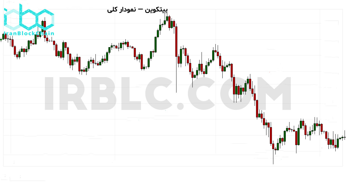 نمودار کلی قیمت