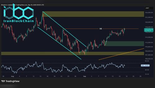 wm BTC 4H 1 1 scaled