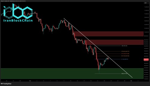wm BTC 4H 10