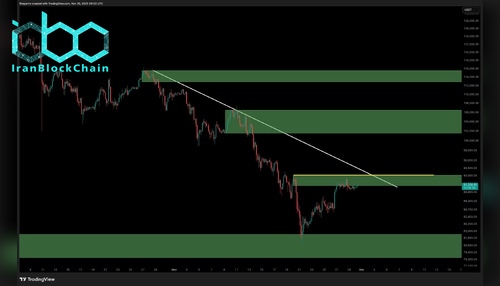 wm BTC 4H 12