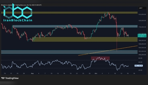 wm BTC 4H 2 1 scaled