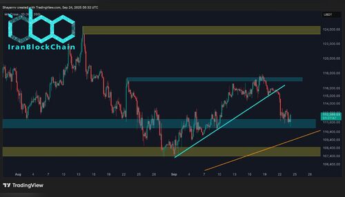 wm BTC 4H 9 scaled
