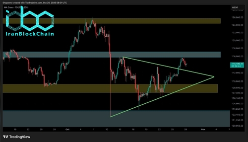 wm BTC 4HJ scaled