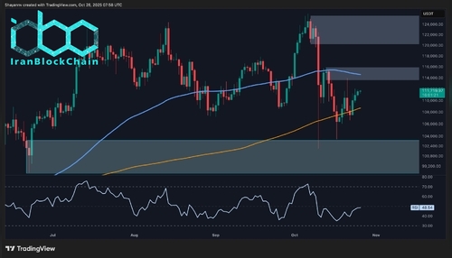 wm BTC D 7 scaled