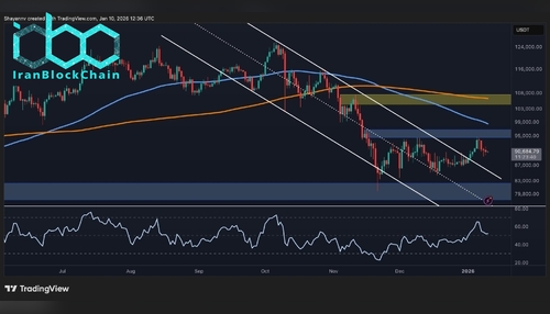 wm BTC Daily 1 1 scaled