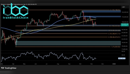 wm BTC Daily 2 scaled