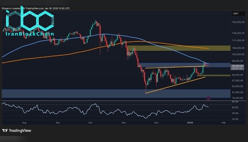 wm BTC Daily 6 scaled