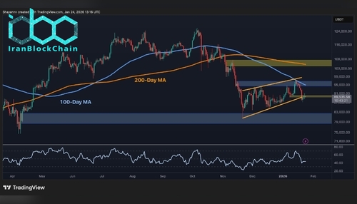 wm BTC Daily 9 scaled