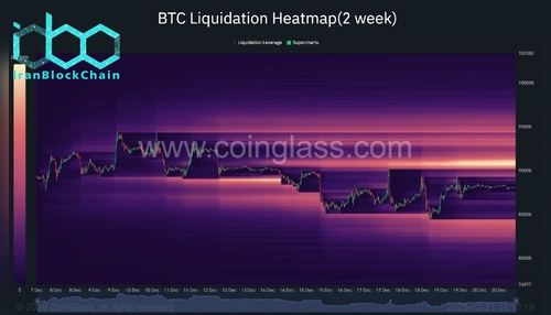 wm BTC Liquidation Heatmap2 week 2025 12 21 11 15 19 scaled
