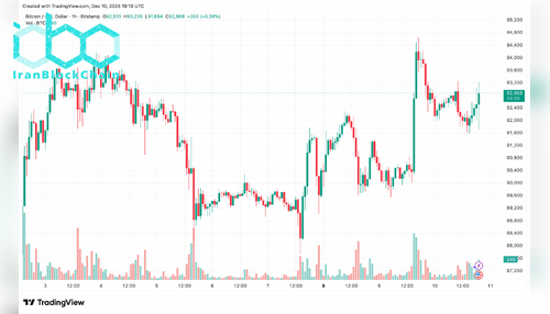 BTCUSD_2025-12-10_21-10-52