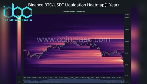 wm Binance BTC USDT Liquidation Heatmap1 Year 2026 02 07 14 10 23 scaled