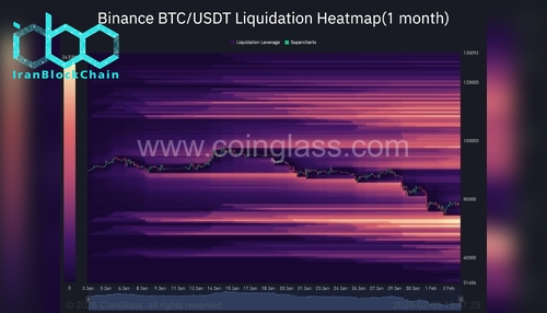 wm Binance BTC USDT Liquidation Heatmap1 month 2026 02 03 13 47 29 scaled