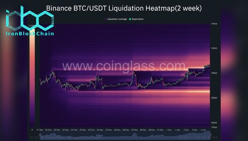 wm Binance BTC USDT Liquidation Heatmap2 week 2026 01 04 14 49 44 scaled