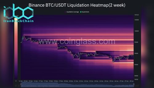 wm Binance BTC USDT Liquidation Heatmap2 week 2026 01 28 13 46 47 scaled