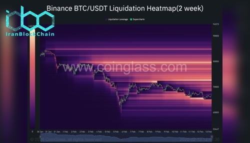 wm Binance BTC USDT Liquidation Heatmap2 week 2026 02 13 12 44 36 scaled