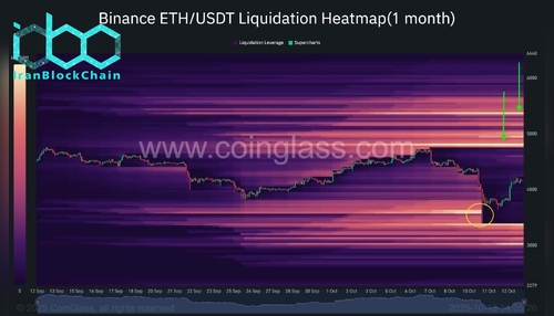 wm Binance ETH USDT Liquidation Heatmap1 month 2025 10 13 14 05 27 scaled