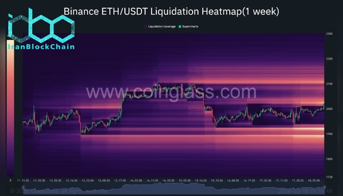 wm Binance ETH USDT Liquidation Heatmap1 week 2026 02 18 11 19 48 scaled