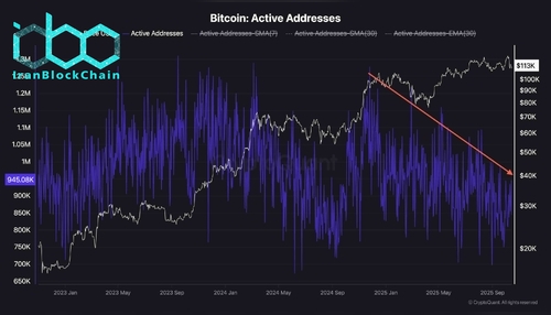 wm Bitcoin Active Addressesjpg scaled
