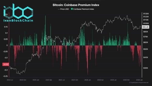 wm Bitcoin Coinbase Premium Index 1 scaled