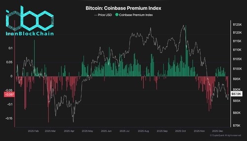 wm Bitcoin Coinbase Premium Index 2 scaled