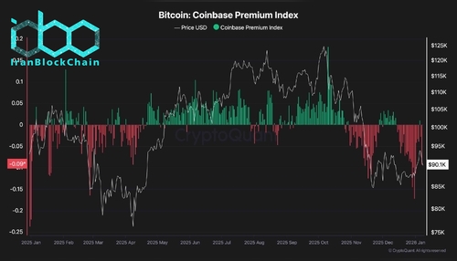 wm Bitcoin Coinbase Premium Index scaled