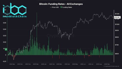 wm Bitcoin Funding Rates All Exchanges 1 scaled