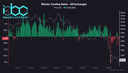 wm Bitcoin Funding Rates All Exchanges 2 scaled