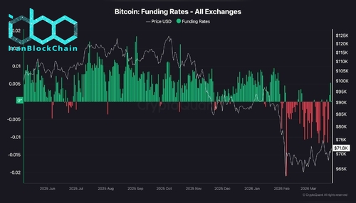 wm Bitcoin Funding Rates All Exchanges 3 scaled