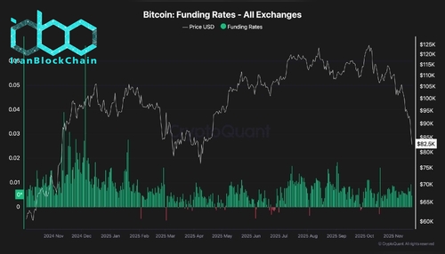 wm Bitcoin Funding Rates All Exchanges scaled