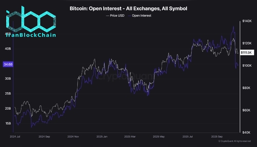 wm Bitcoin Open Interest All Exchanges All Symbol 1 scaled