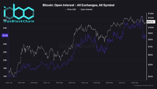 wm Bitcoin Open Interest All Exchanges All Symbol 2 scaled
