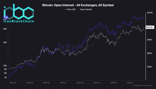 wm Bitcoin Open Interest All Exchanges All Symbol scaled