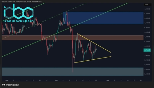 wm ETH 4H 12 scaled