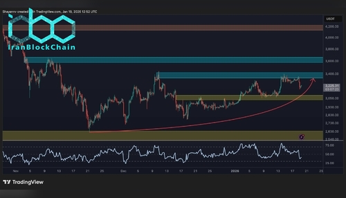 wm ETH 4H 2 1 scaled