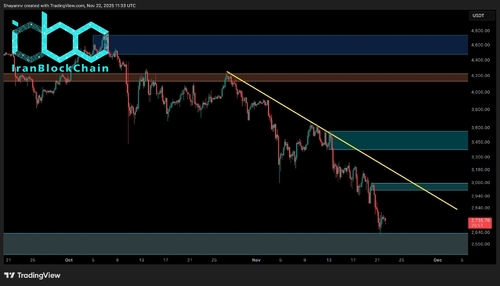 wm ETH 4H 2 2 scaled