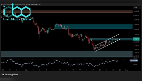 wm ETH 4H 3 2 scaled