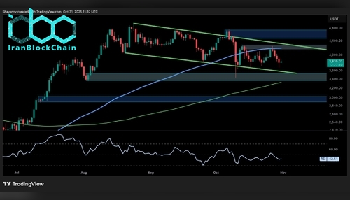 wm ETH Daily 10 scaled