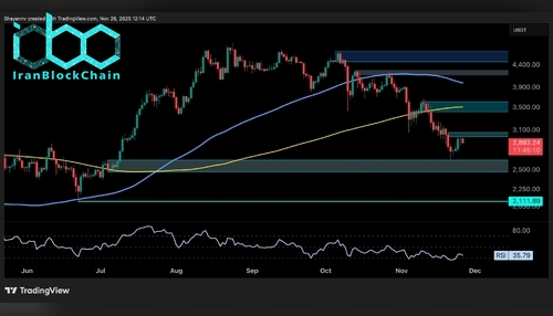wm ETH Daily 2 1 scaled