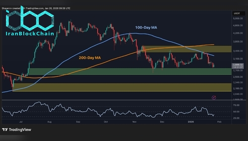 wm ETH Daily 2 2 scaled