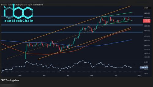 wm ETH Daily 2 scaled