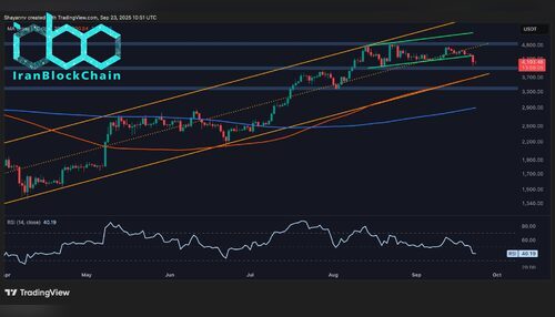 wm ETH Daily 3 scaled