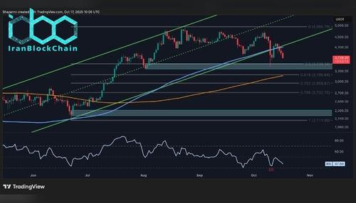 wm ETH Daily 6 scaled