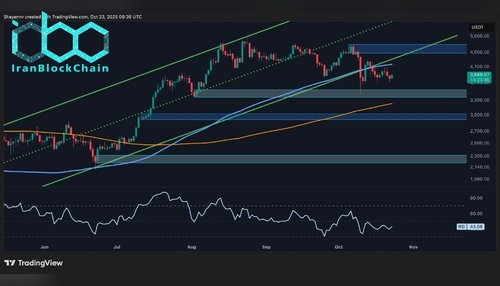 wm ETH Daily 7 scaled