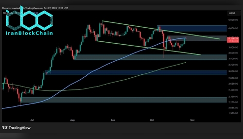 wm ETH Daily 8 scaled
