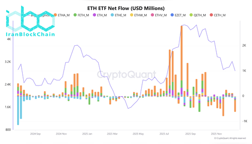 wm ETH ETF Netflow