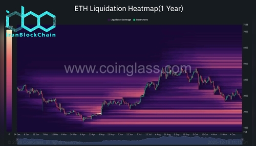 wm ETH Liquidation Heatmap1 Year 2025 12 18 11 15 32 scaled